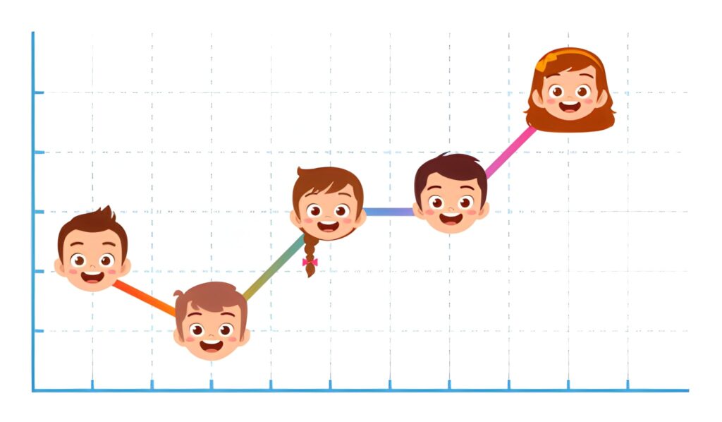 9-Year-Old Child Growth Chart