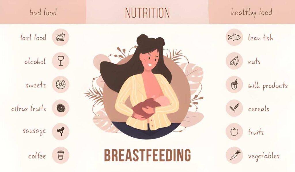 Breastfeeding Timeline