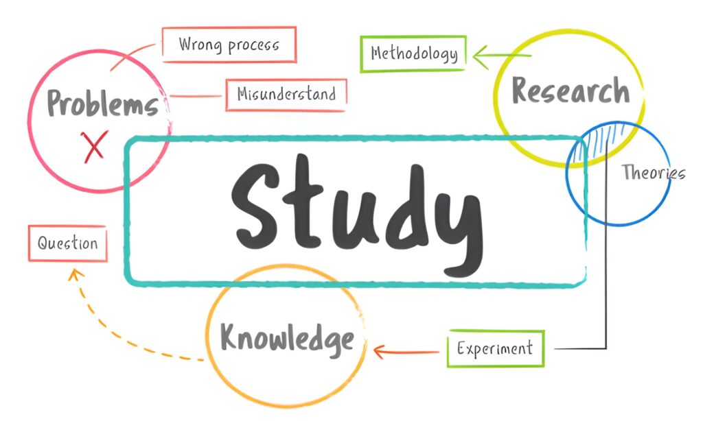 Midterm Study Tips Strategies to Prepare Efficiently and Maximize Your Performance