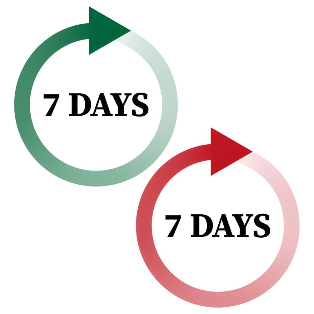 Testing 7 Days Early Why Accuracy is Near Zero at 7 DPO and When to Expect Results